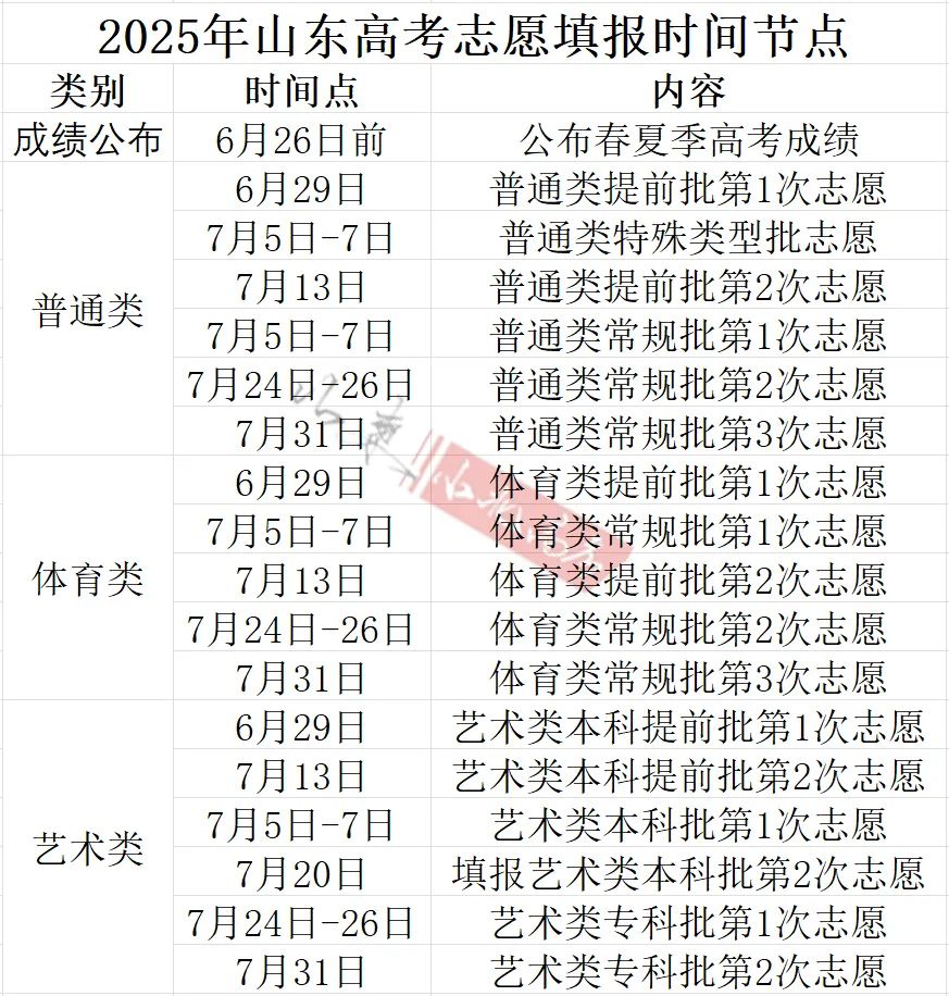 2026山东高考网上模拟志愿填报入口(附操作流程)