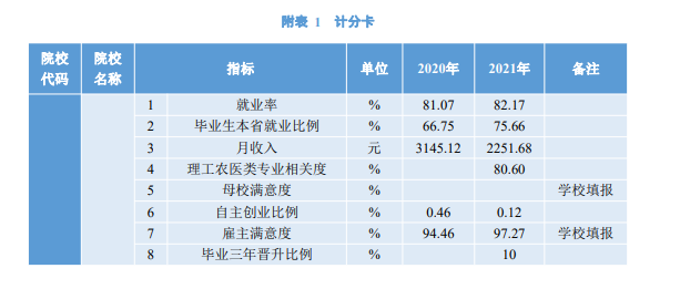 宁夏警官职业学院就业率及就业前景怎么样 宁夏警官职业学院就业率及就业前景怎么样
