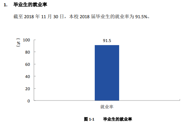 四川中医药高等专科学校就业率及就业前景怎么样