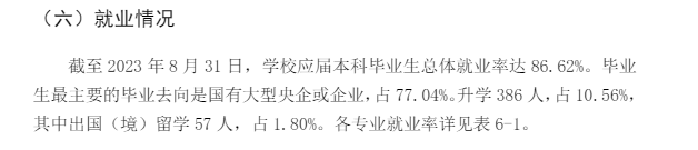 长春工程学院就业率及就业前景怎么样