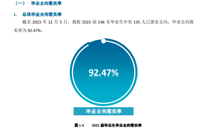 北京戏曲艺术职业学院就业率及就业前景怎么样 北京戏曲艺术职业学院就业率及就业前景怎么样
