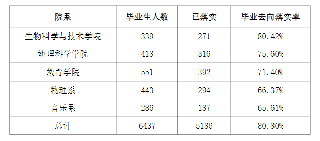 太原师范学院就业率及就业前景怎么样