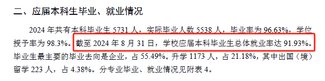 天津理工大学就业率及就业前景怎么样