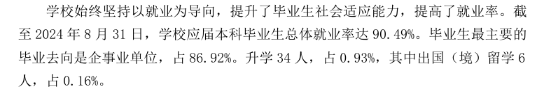 福州工商学院就业率及就业前景怎么样