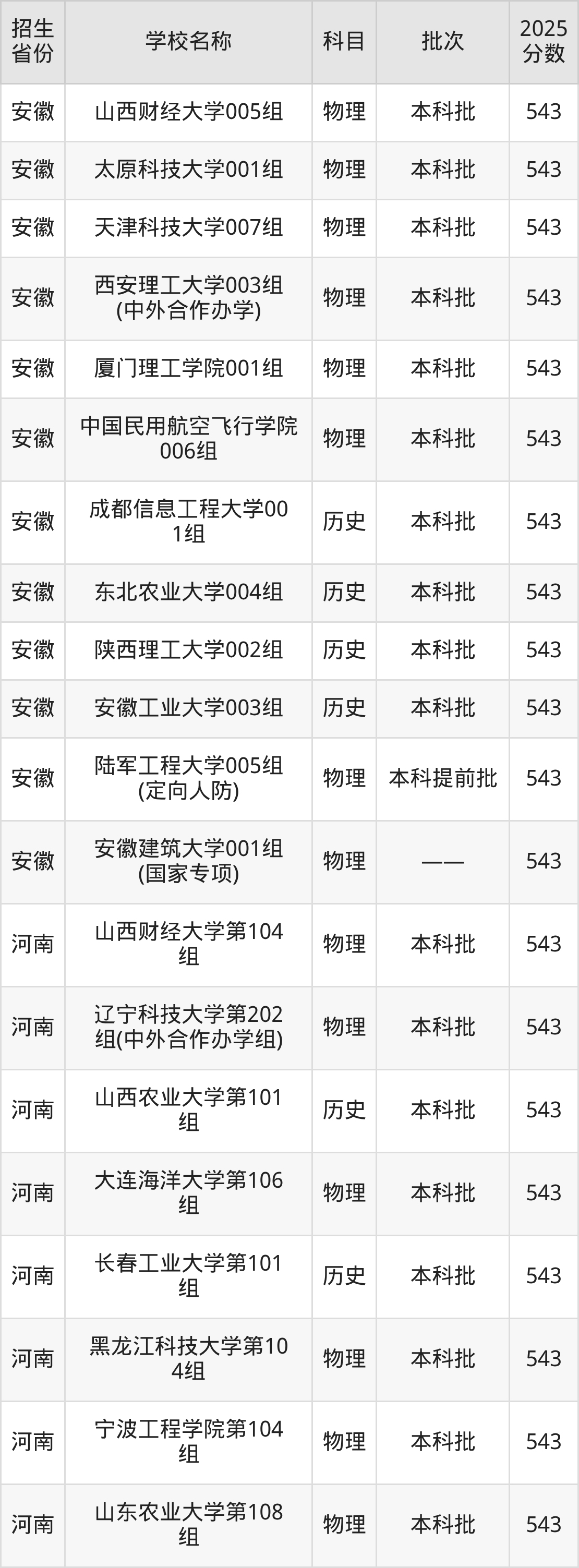 543分能上什么大学？附理科大学名单（2026高考）