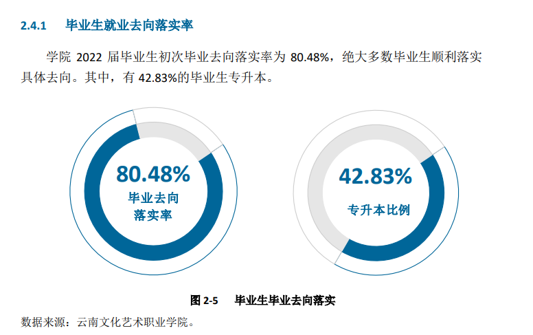 云南文化艺术职业学院就业率及就业前景怎么样