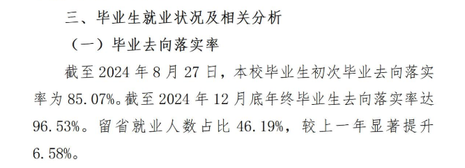 吉林建筑科技学院就业率及就业前景怎么样