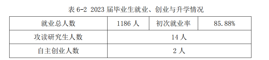 四川警察学院就业率及就业前景怎么样