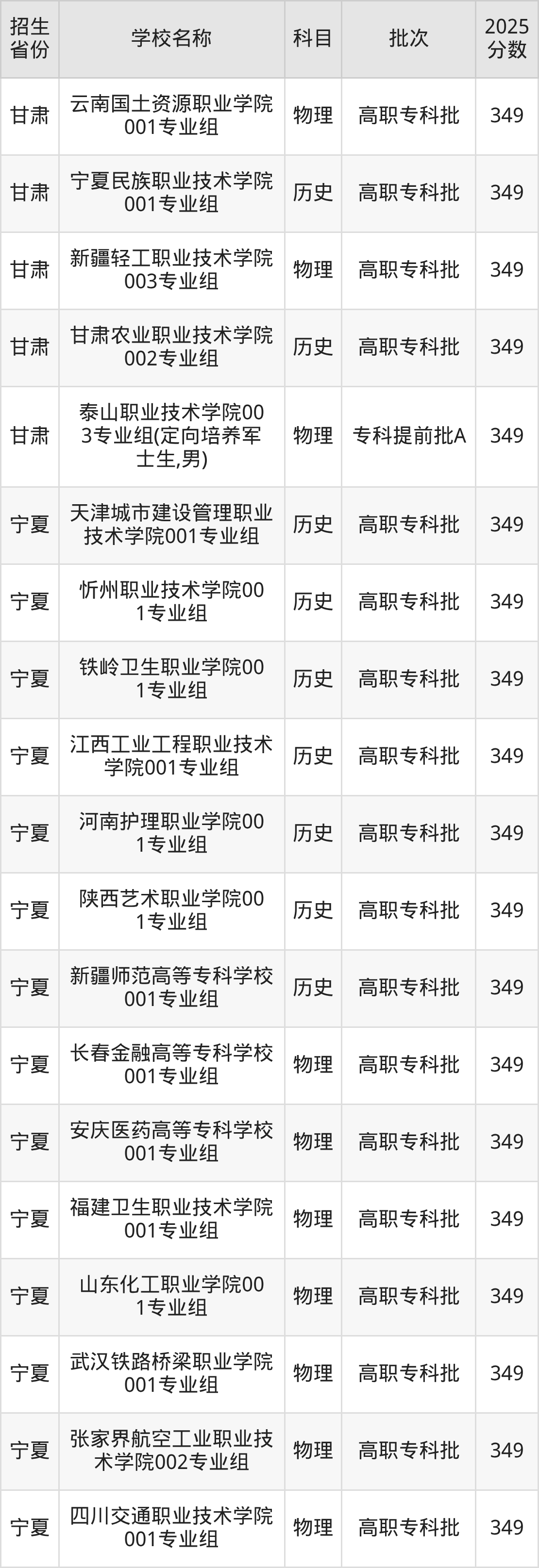 349分能上什么大学？附公办专科大学名单（2026高考）