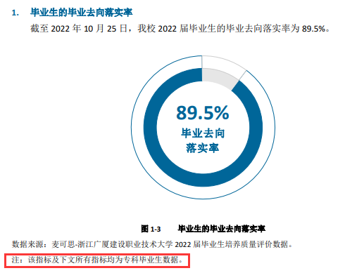 浙江广厦建设职业技术大学就业率及就业前景怎么样
