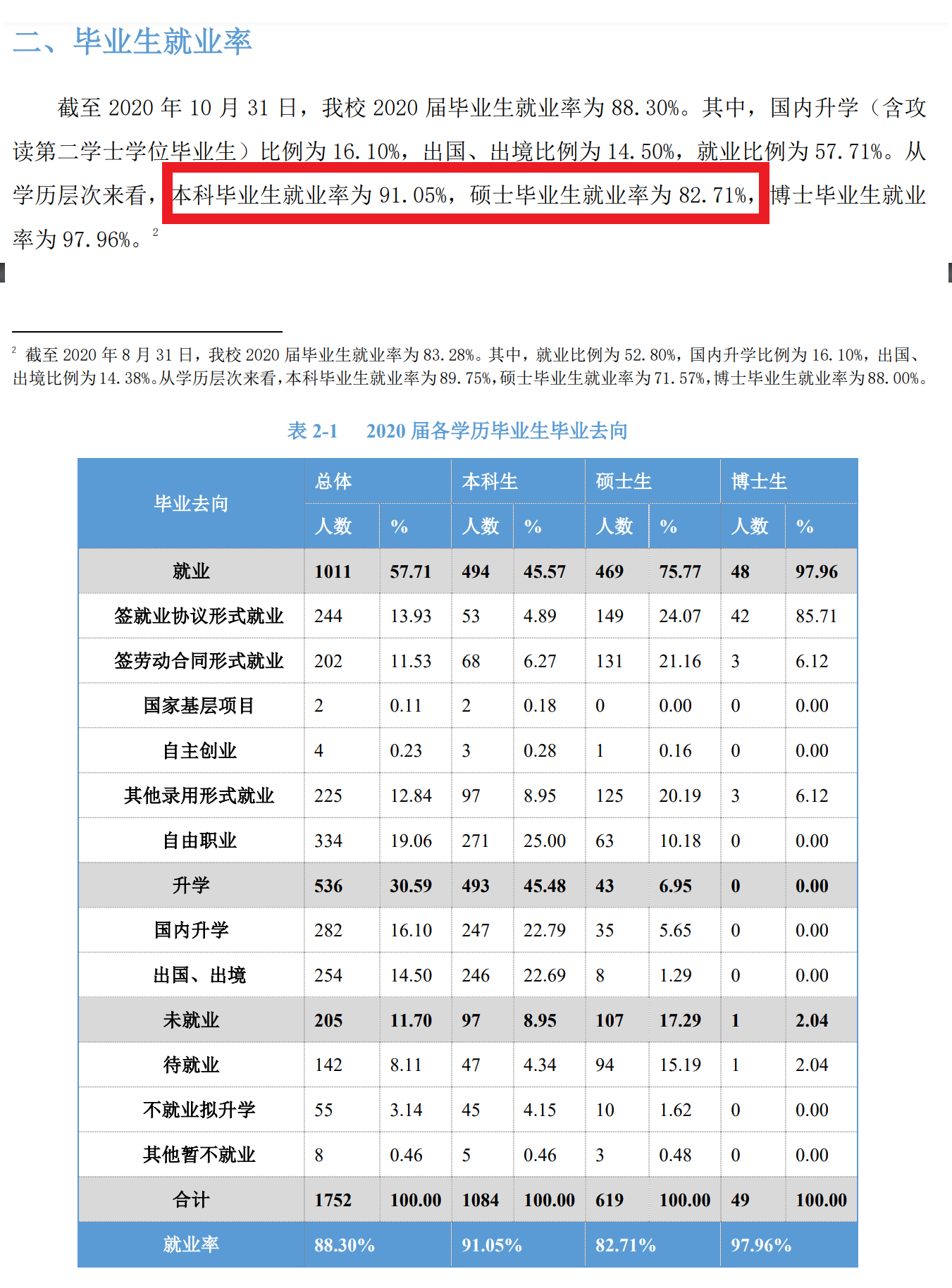 北京语言大学就业率及就业前景怎么样