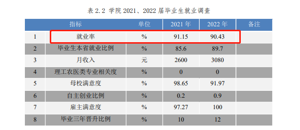 宁夏警官职业学院就业率及就业前景怎么样 宁夏警官职业学院就业率及就业前景怎么样