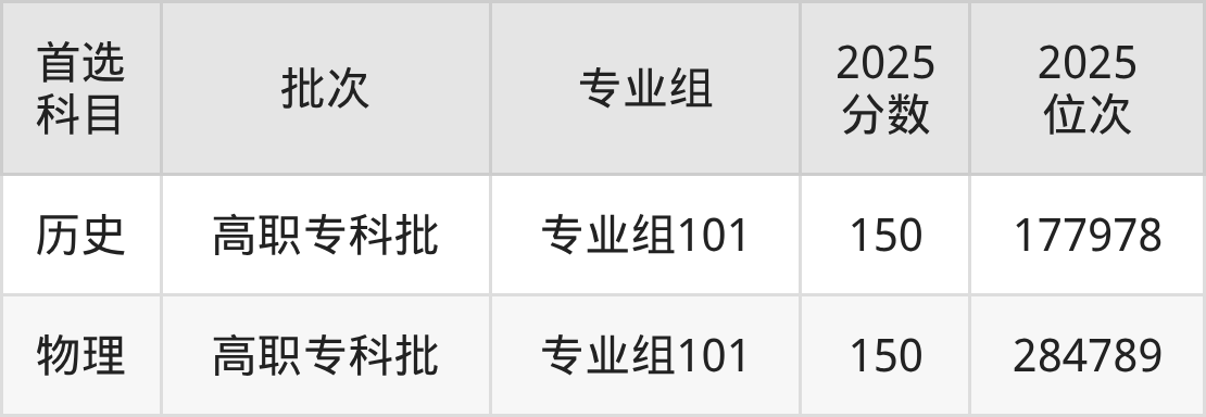南充电影工业职业学院招生计划：录取线是多少（2026参考） 