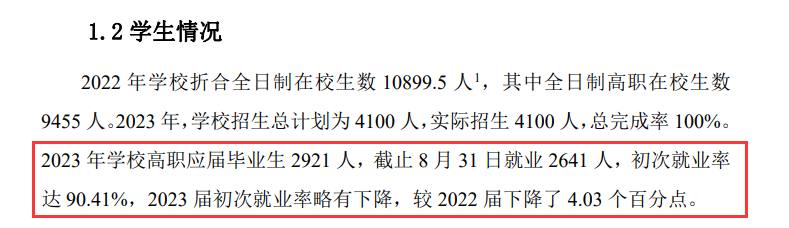 克拉玛依职业技术学院就业率及就业前景怎么样
