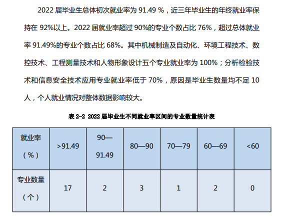 抚顺职业技术学院就业率及就业前景怎么样