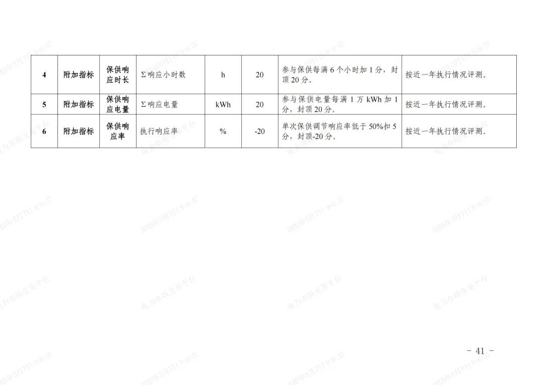 《浙江省虚拟电厂运营管理细则(试行)》印发