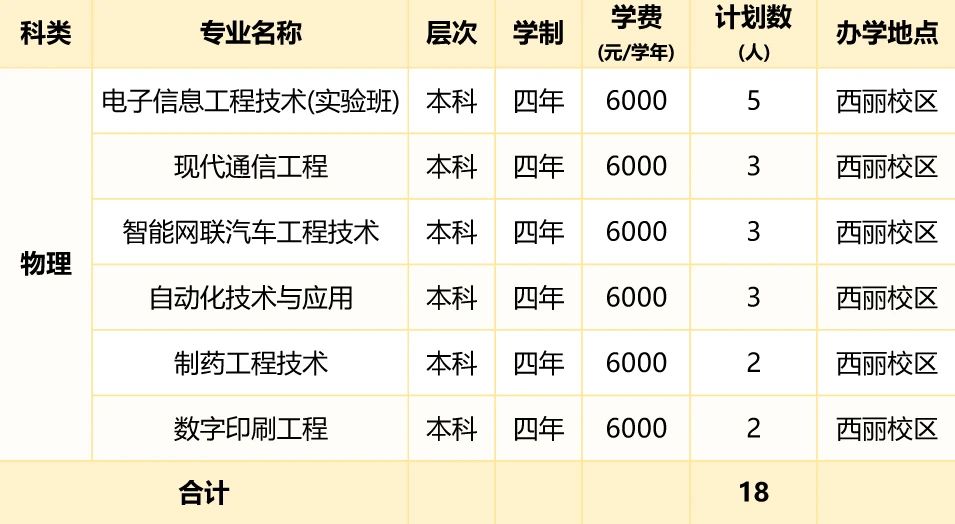 2026年深圳职业技术大学招生计划:含专业、录取分数线