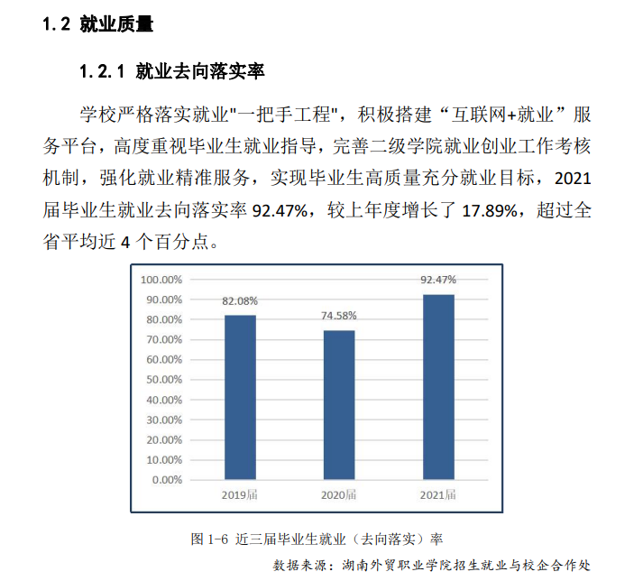 湖南外贸职业学院就业率及就业前景怎么样