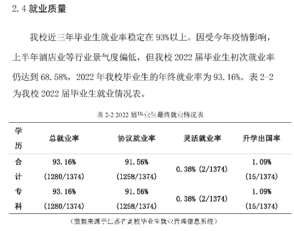 扬州中瑞酒店职业学院就业率及就业前景怎么样