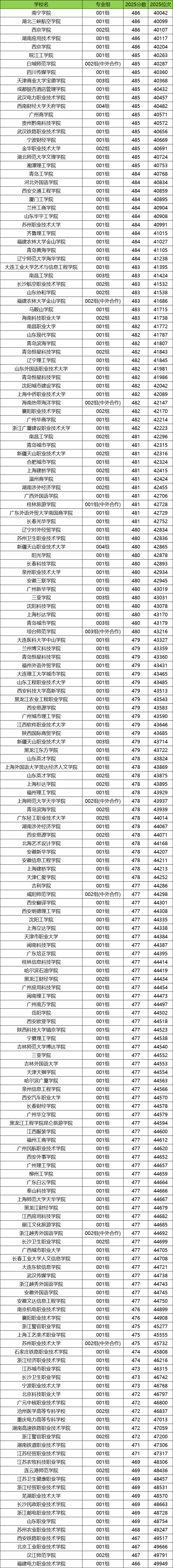 2026安徽高考排名对应大学名单查询:附位次对照表