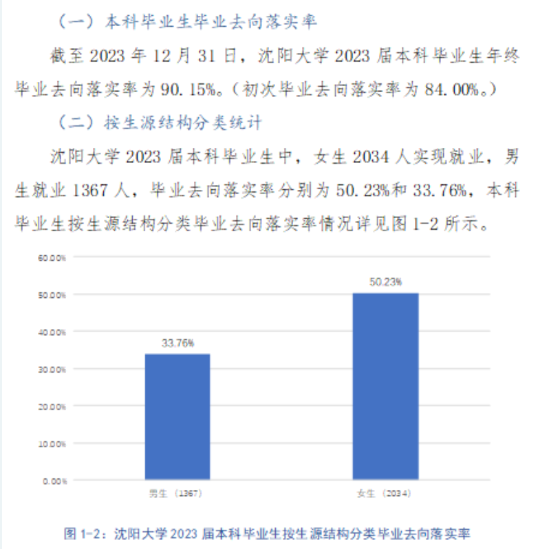 沈阳大学就业率及就业前景怎么样
