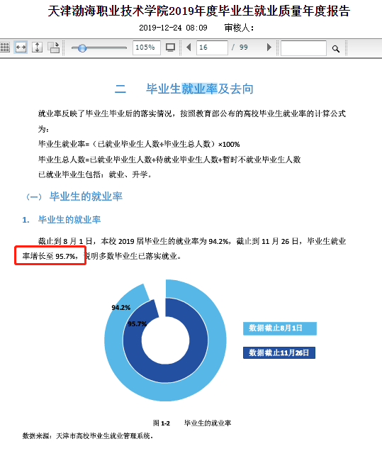 天津渤海职业技术学院就业率及就业前景怎么样