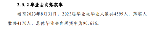 黑龙江建筑职业技术学院就业率及就业前景怎么样