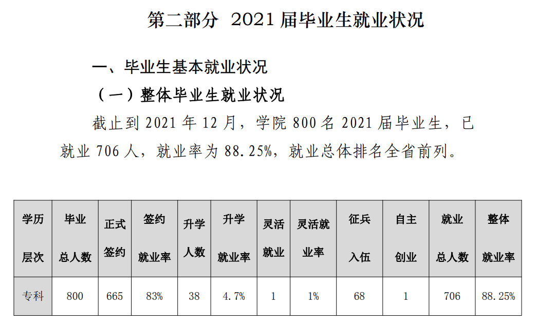 甘肃钢铁职业技术学院就业率及就业前景怎么样