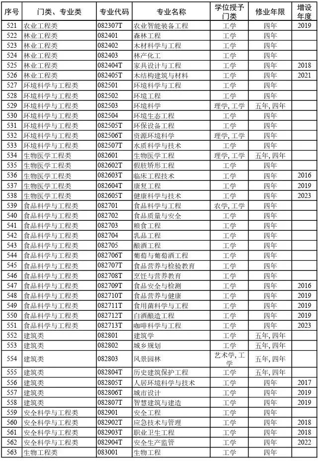  2026院校代号一览表-高考志愿填报学校代码及专业