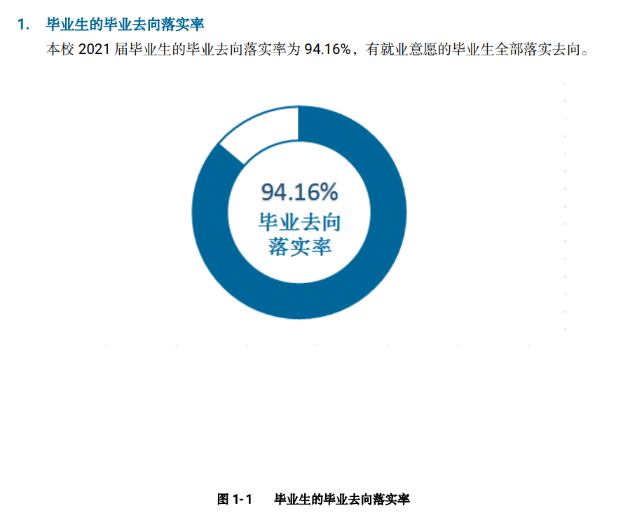 四川文轩职业学院就业率及就业前景怎么样