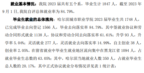 哈尔滨城市职业学院就业率及就业前景怎么样