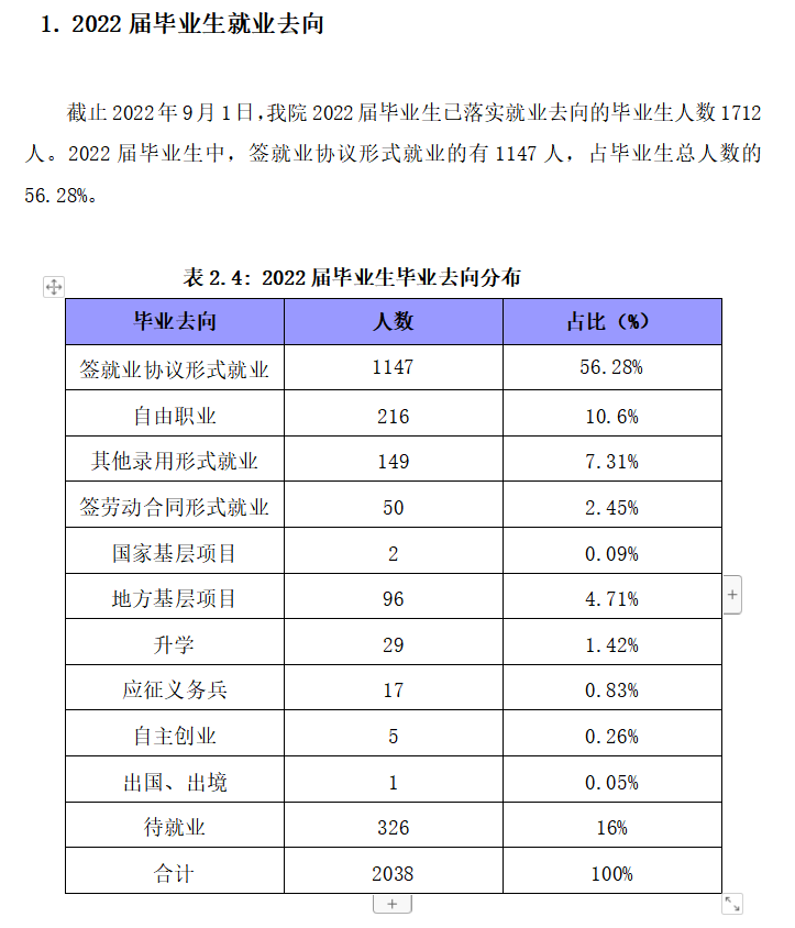 内蒙古大学创业学院就业率及就业前景怎么样