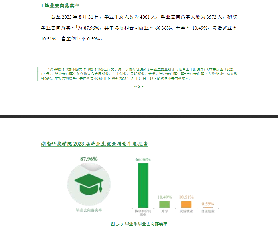 湖南科技学院就业率及就业前景怎么样