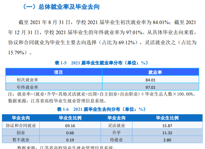 连云港职业技术学院就业率及就业前景怎么样