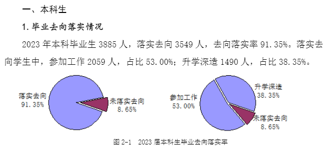 西安外国语大学就业率及就业前景怎么样 西安外国语大学就业率及就业前景怎么样