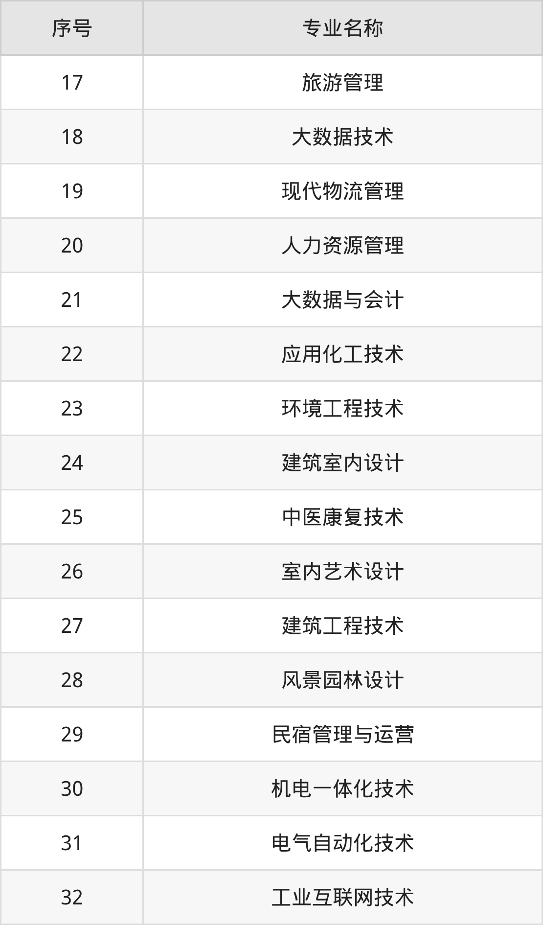 闽西职业技术学院招生计划：录取线是多少（2026参考） 