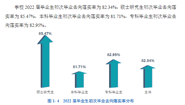 沈阳医学院就业率及就业前景怎么样