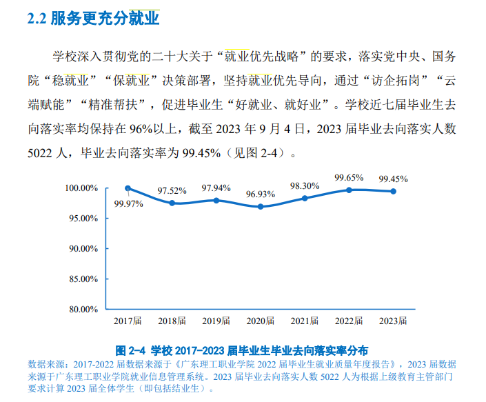 广东理工职业学院就业率及就业前景怎么样