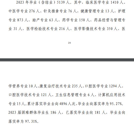 郑州健康学院就业率及就业前景怎么样