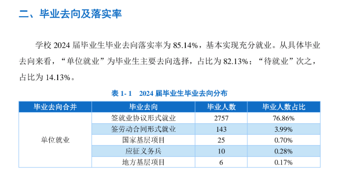 长春财经学院就业率及就业前景怎么样
