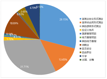 河北工程大学科信学院就业率及就业前景怎么样 河北工程大学科信学院就业率及就业前景怎么样