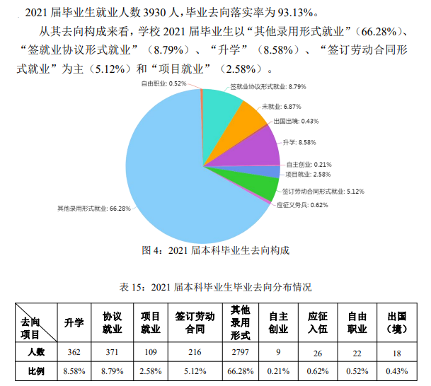 晋中信息学院就业率及就业前景怎么样