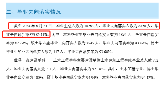 广西大学就业率及就业前景怎么样