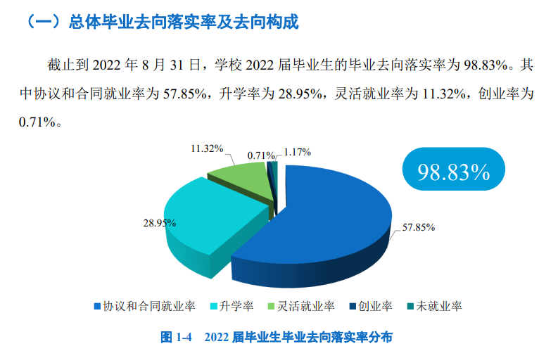 广东科学技术职业学院就业率及就业前景怎么样
