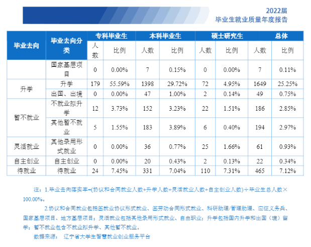 沈阳工业大学就业率及就业前景怎么样 沈阳工业大学就业率及就业前景怎么样