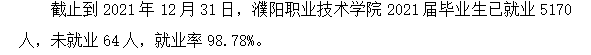 濮阳职业技术学院就业率及就业前景怎么样