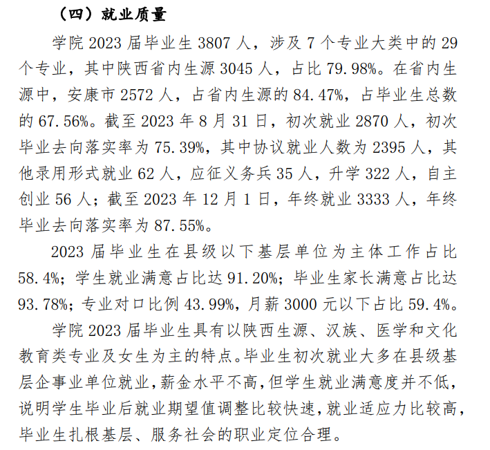 安康职业技术学院就业率及就业前景怎么样