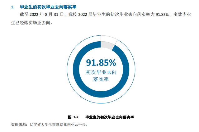 大连职业技术学院就业率及就业前景怎么样
