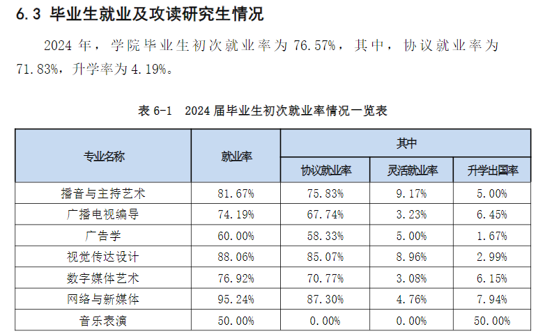 江苏师范大学科文学院就业率及就业前景怎么样