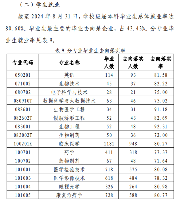 豫北医学院就业率及就业前景怎么样